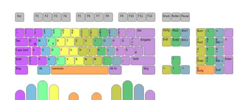 Tastaturschreib-Schema